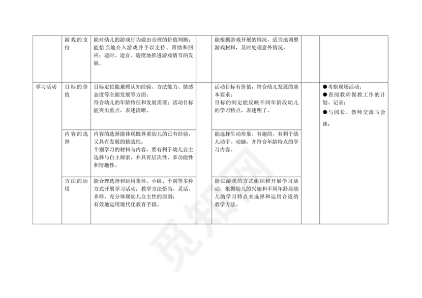 幼儿园保育教育质量评估指南