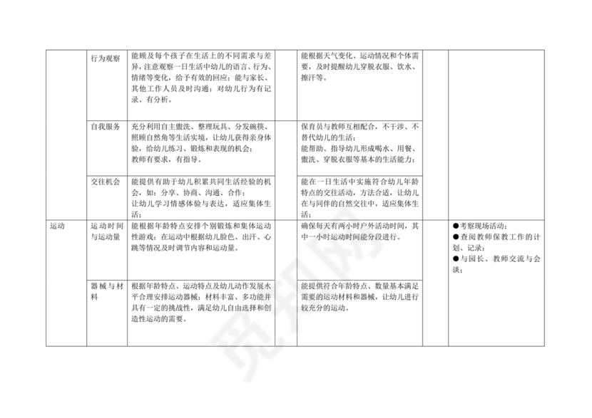 幼儿园保育教育质量评估指南
