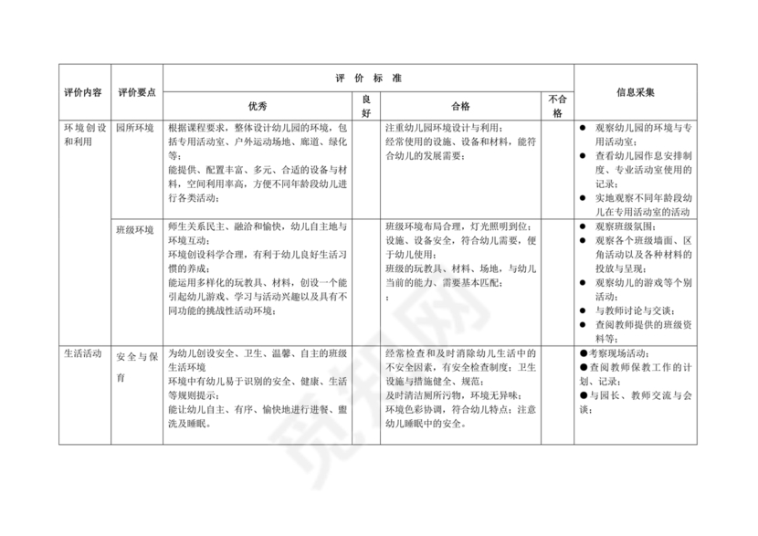 幼儿园保育教育质量评估指南