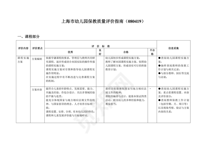 幼儿园保育教育质量评估指南