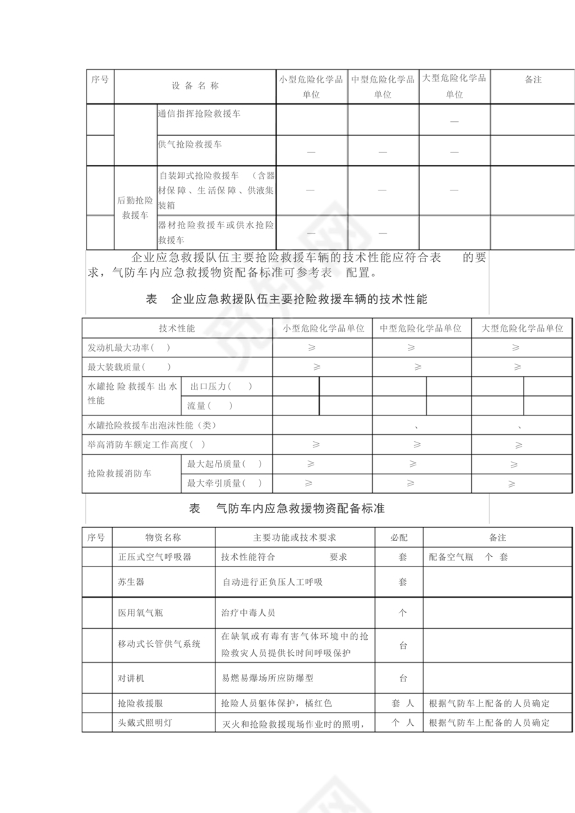 危险化学品单位应急救援物资配备要求