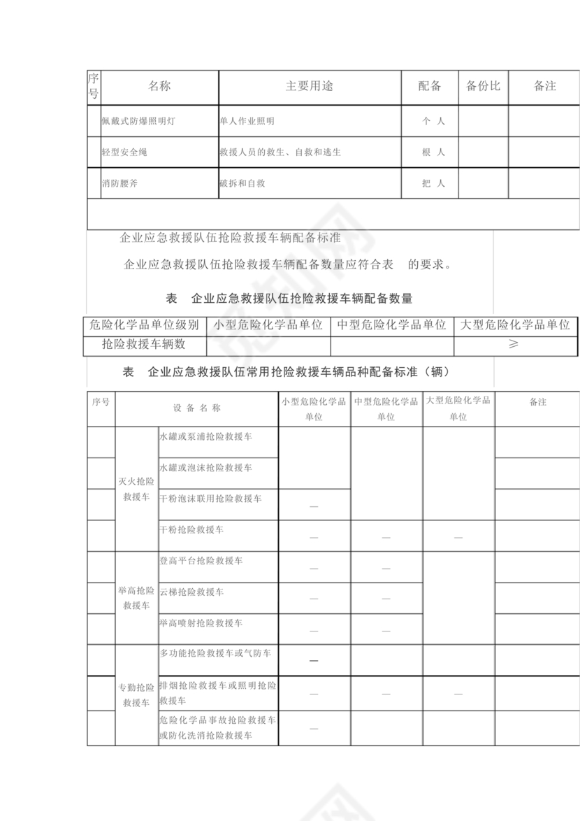 危险化学品单位应急救援物资配备要求