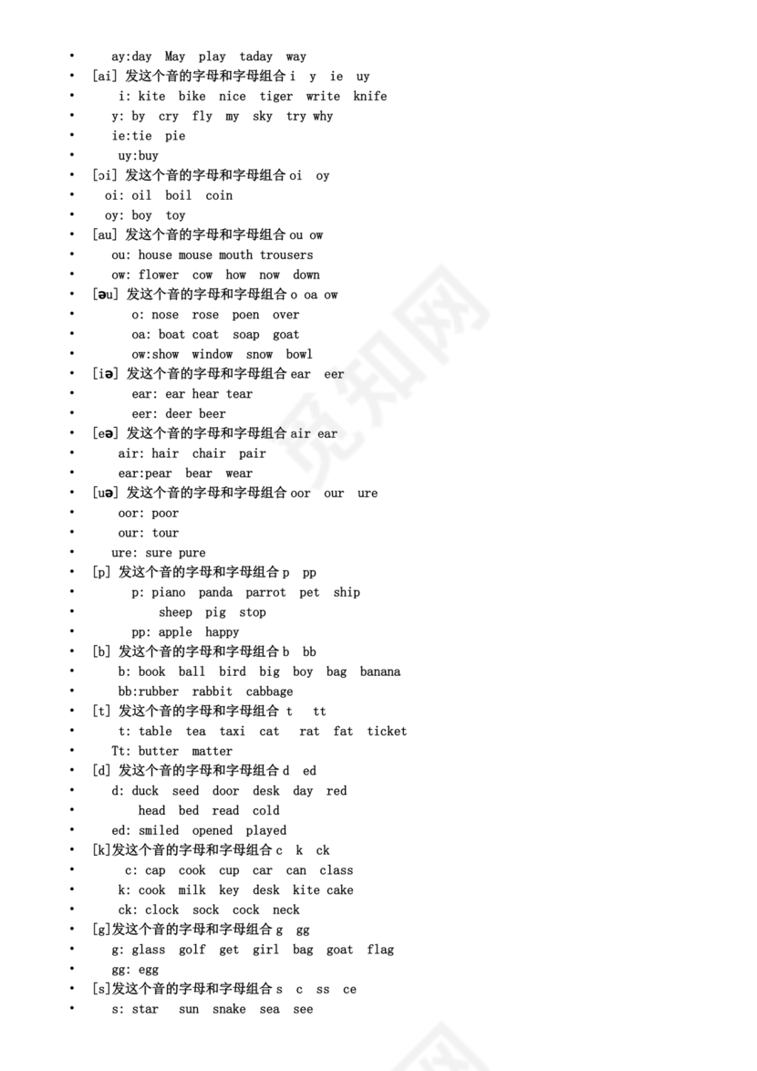 初一英语音标48个发音