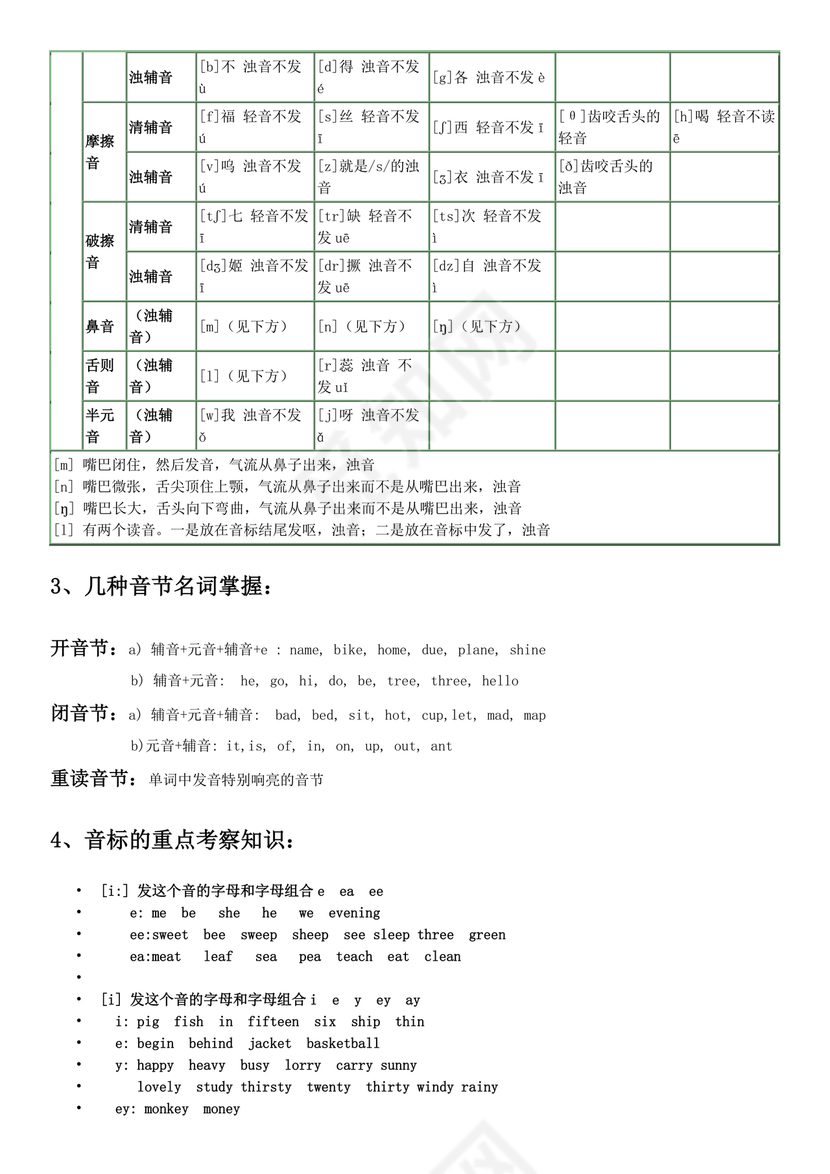 初一英语音标48个发音