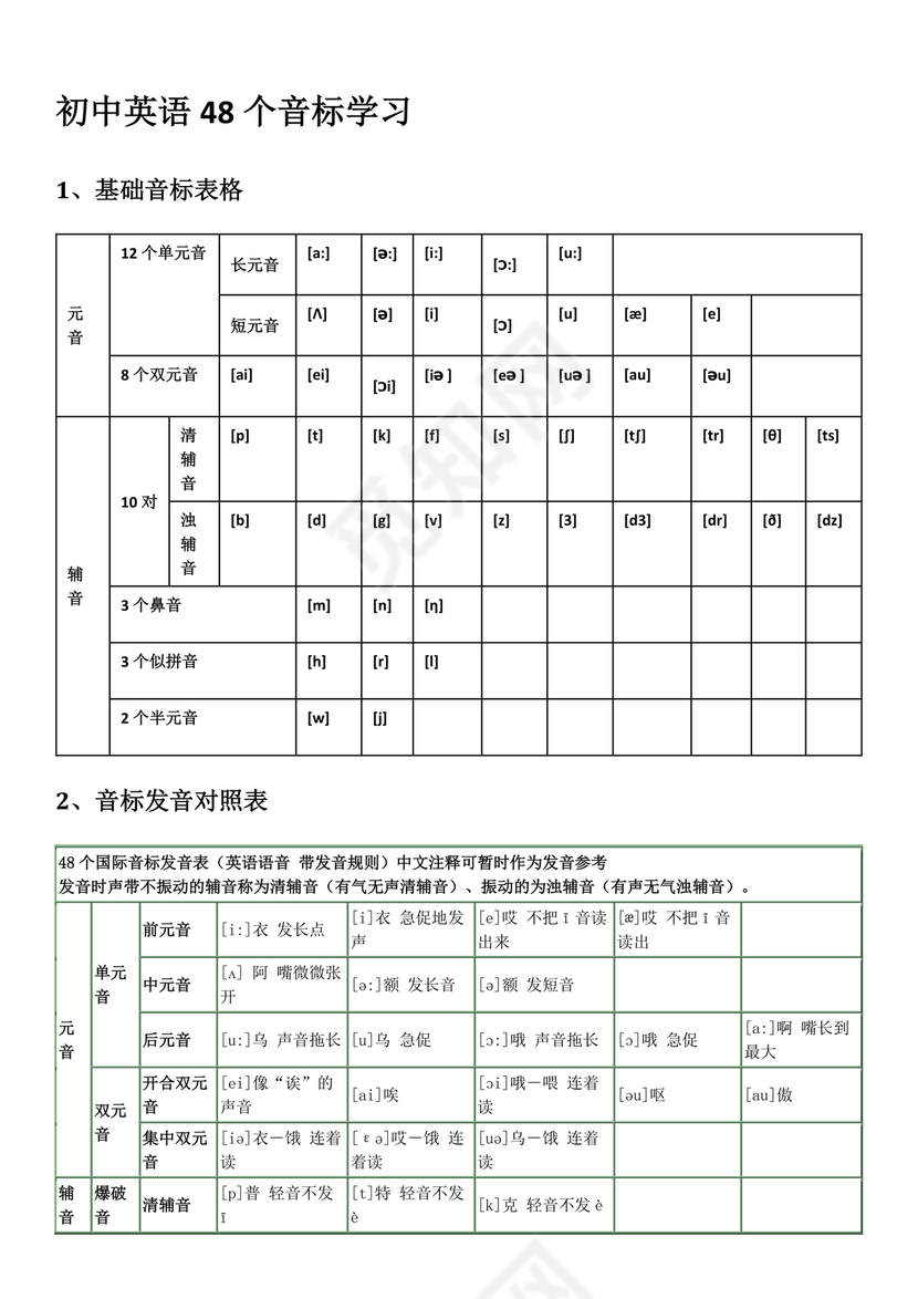 初一英语音标48个发音