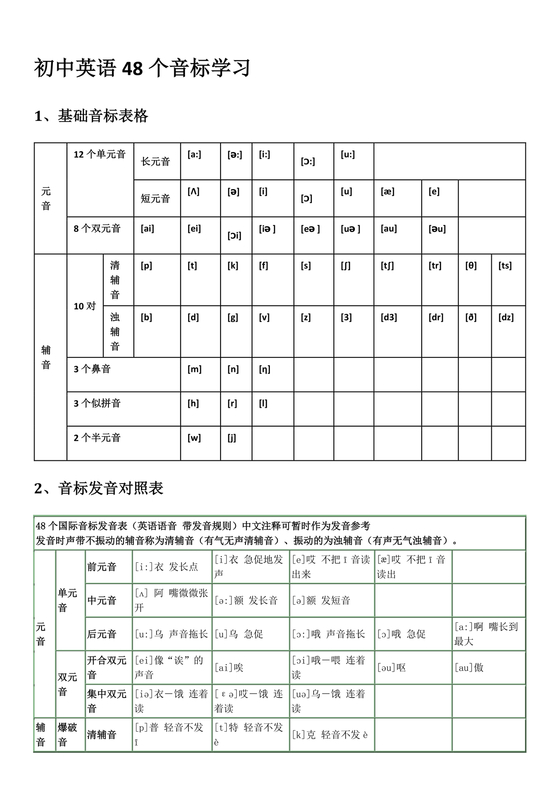 初一英语音标48个发音
