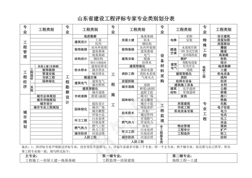 专业分类目录2024