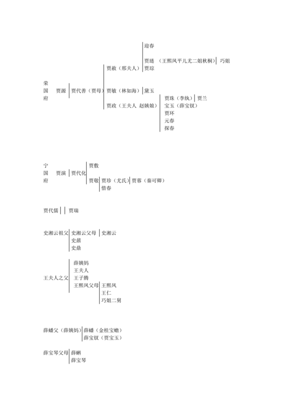 红楼梦人物关系图