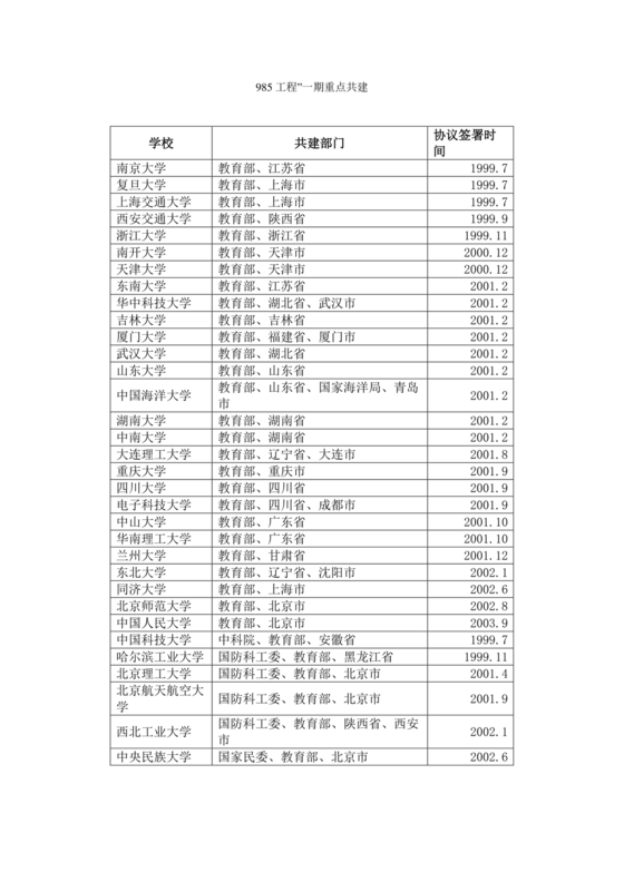 985大学全部名单