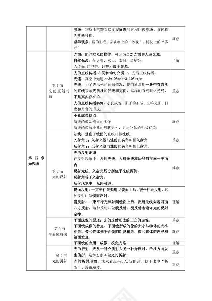 初二物理知识点归纳