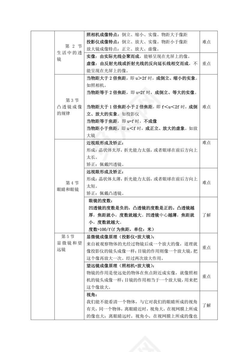 初二物理知识点归纳