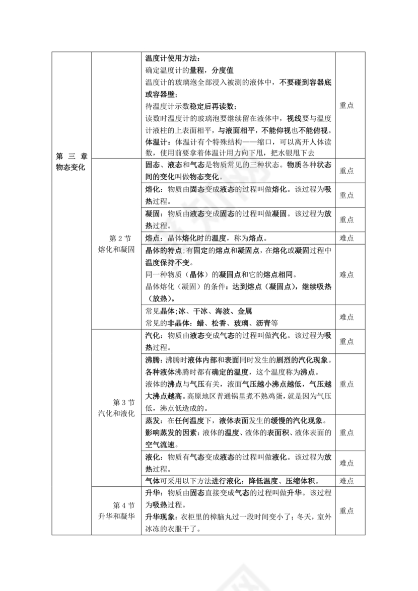 初二物理知识点归纳