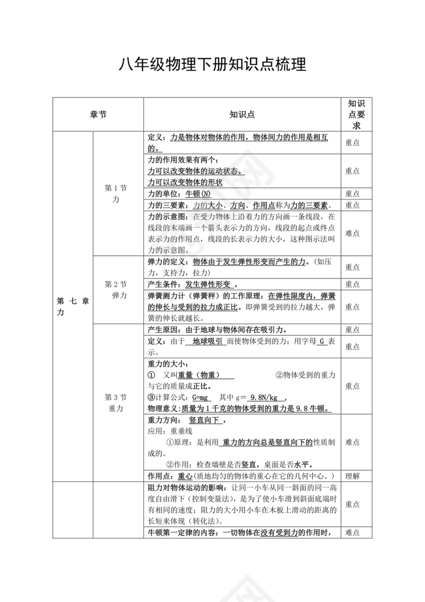 初二物理知识点归纳