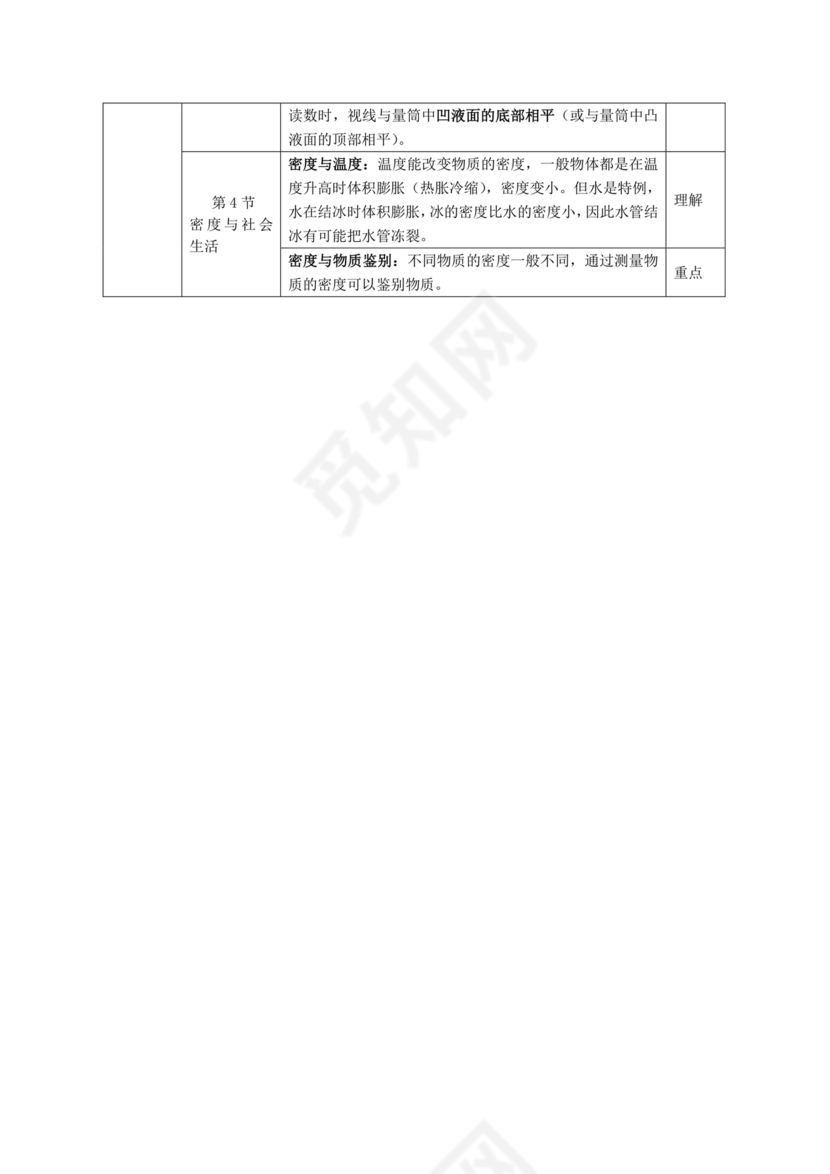 初二物理知识点归纳
