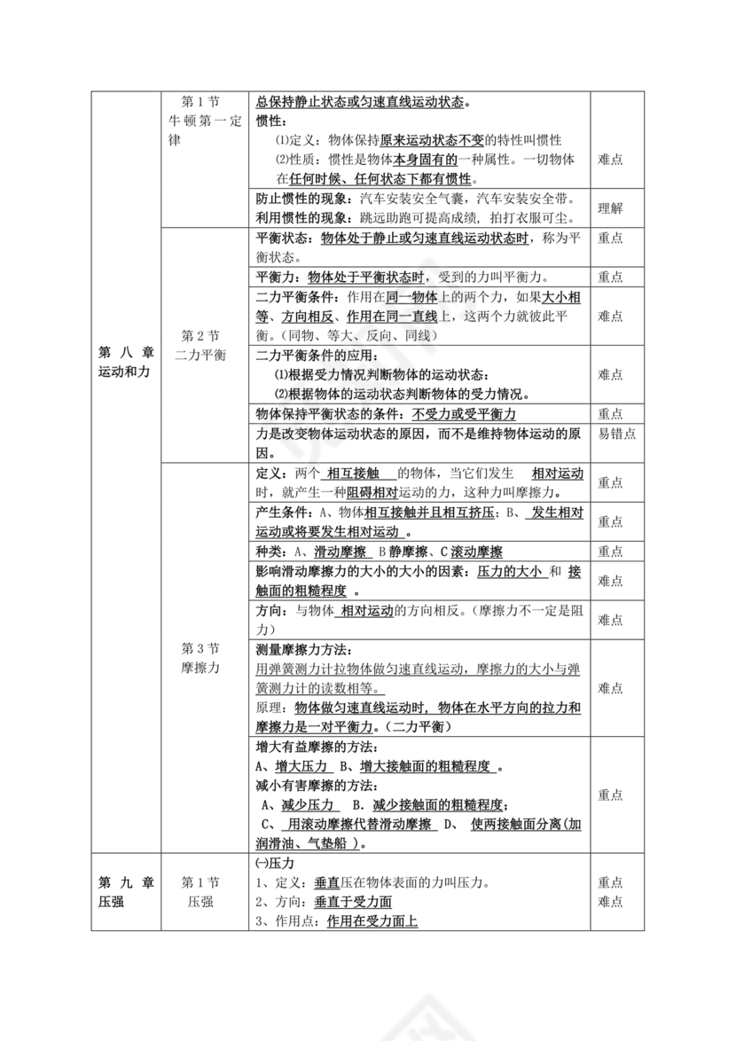 初二物理知识点归纳