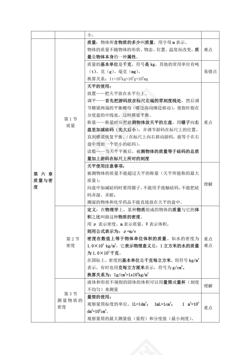 初二物理知识点归纳