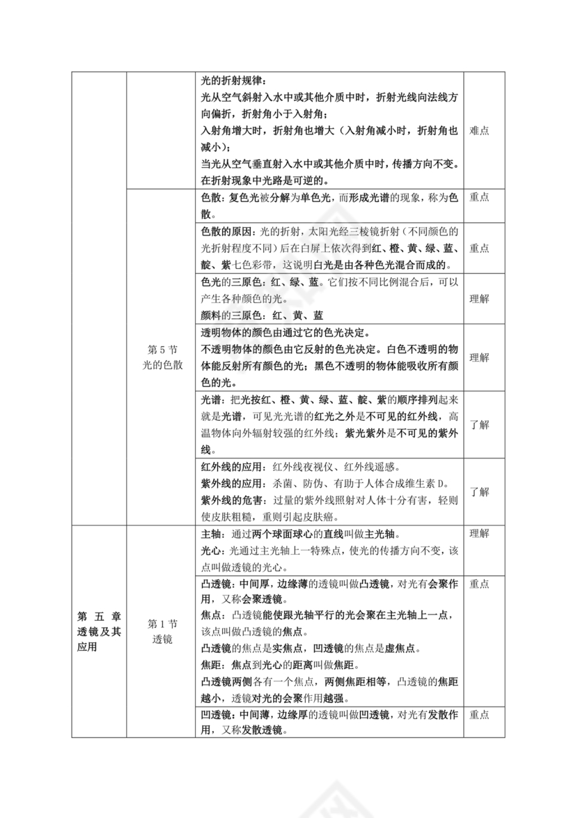 初二物理知识点归纳