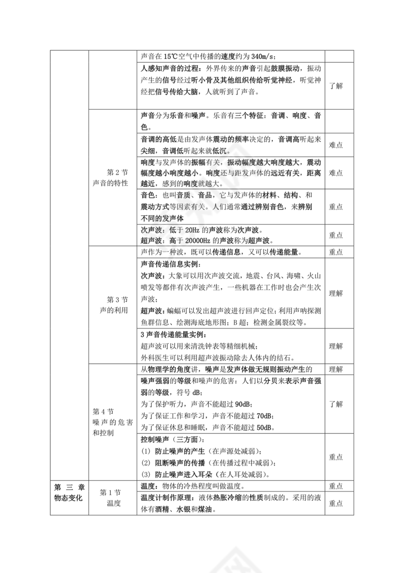 初二物理知识点归纳