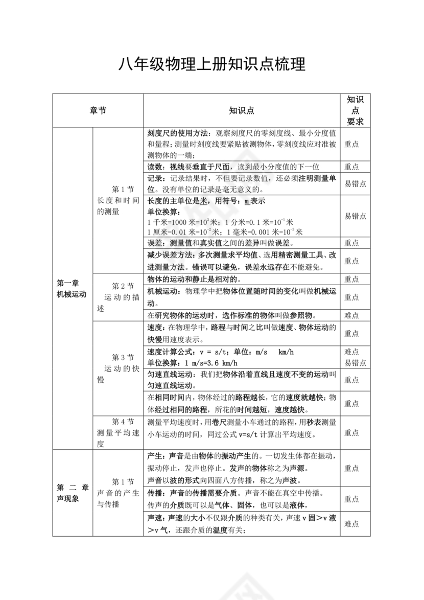 初二物理知识点归纳
