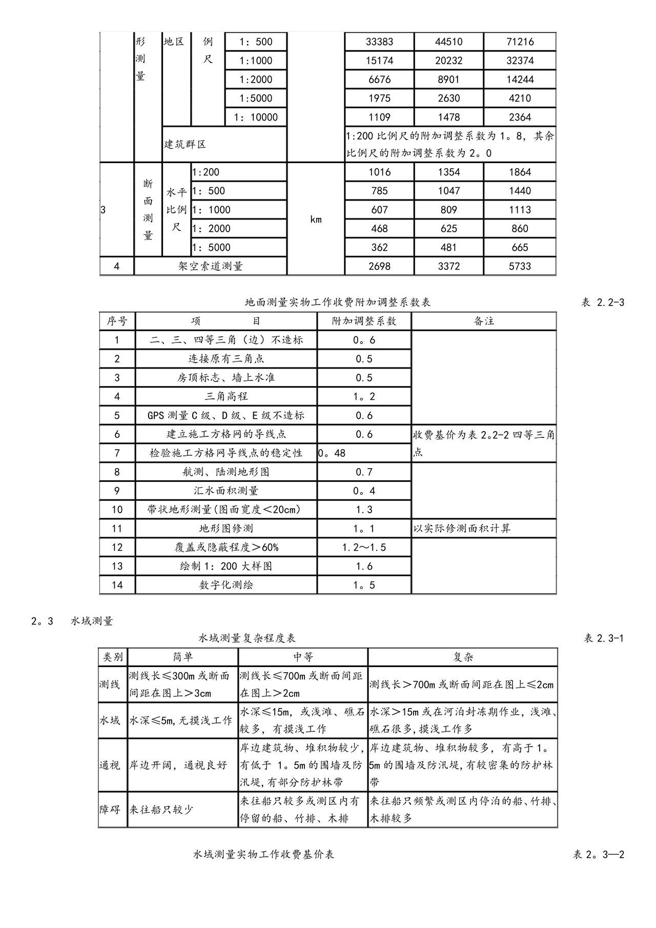 工程勘察设计收费标准2002修订版