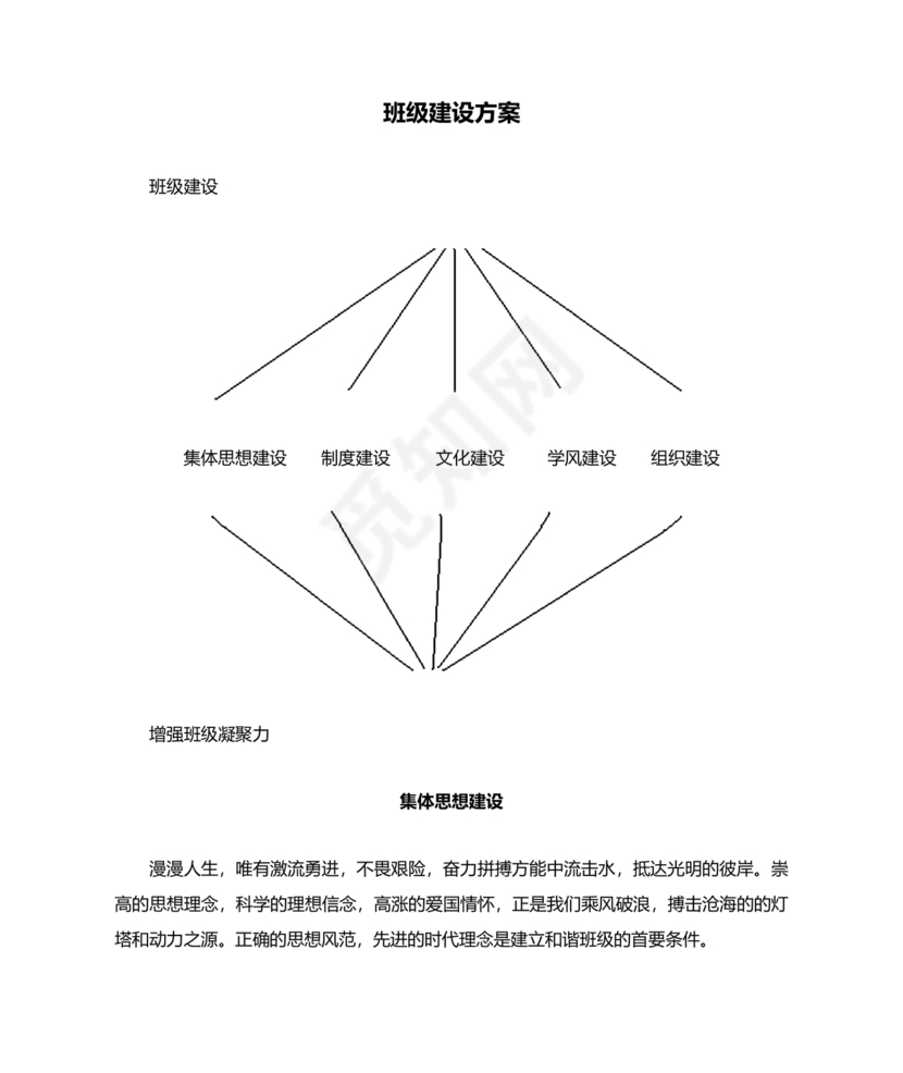 班级建设方案