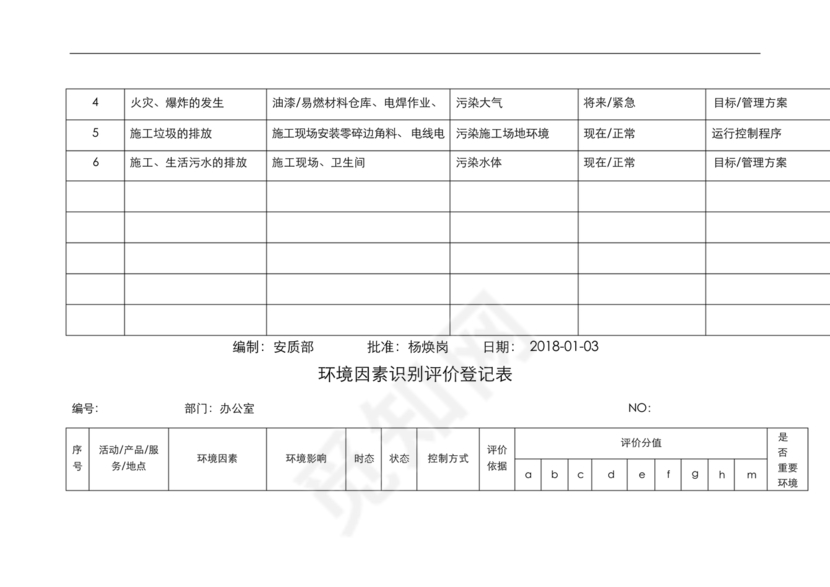 环境因素识别评价表