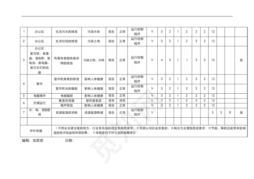 环境因素识别评价表