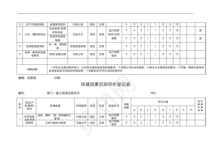 环境因素识别评价表