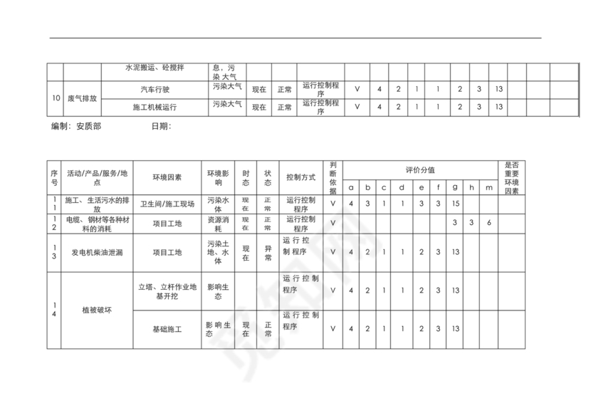 环境因素识别评价表