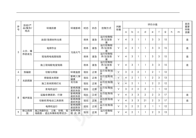 环境因素识别评价表