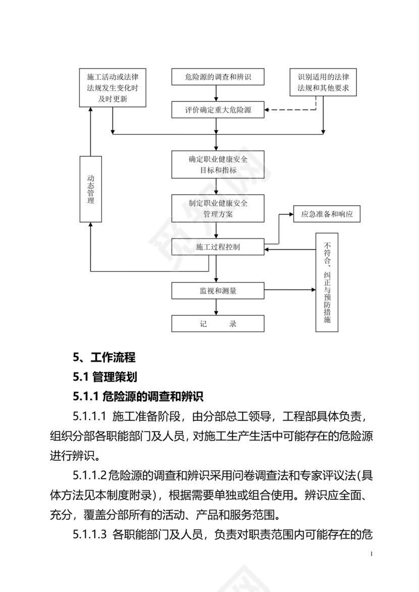 职业健康管理制度