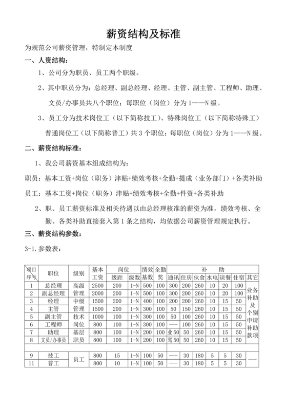 薪资结构和薪资构成