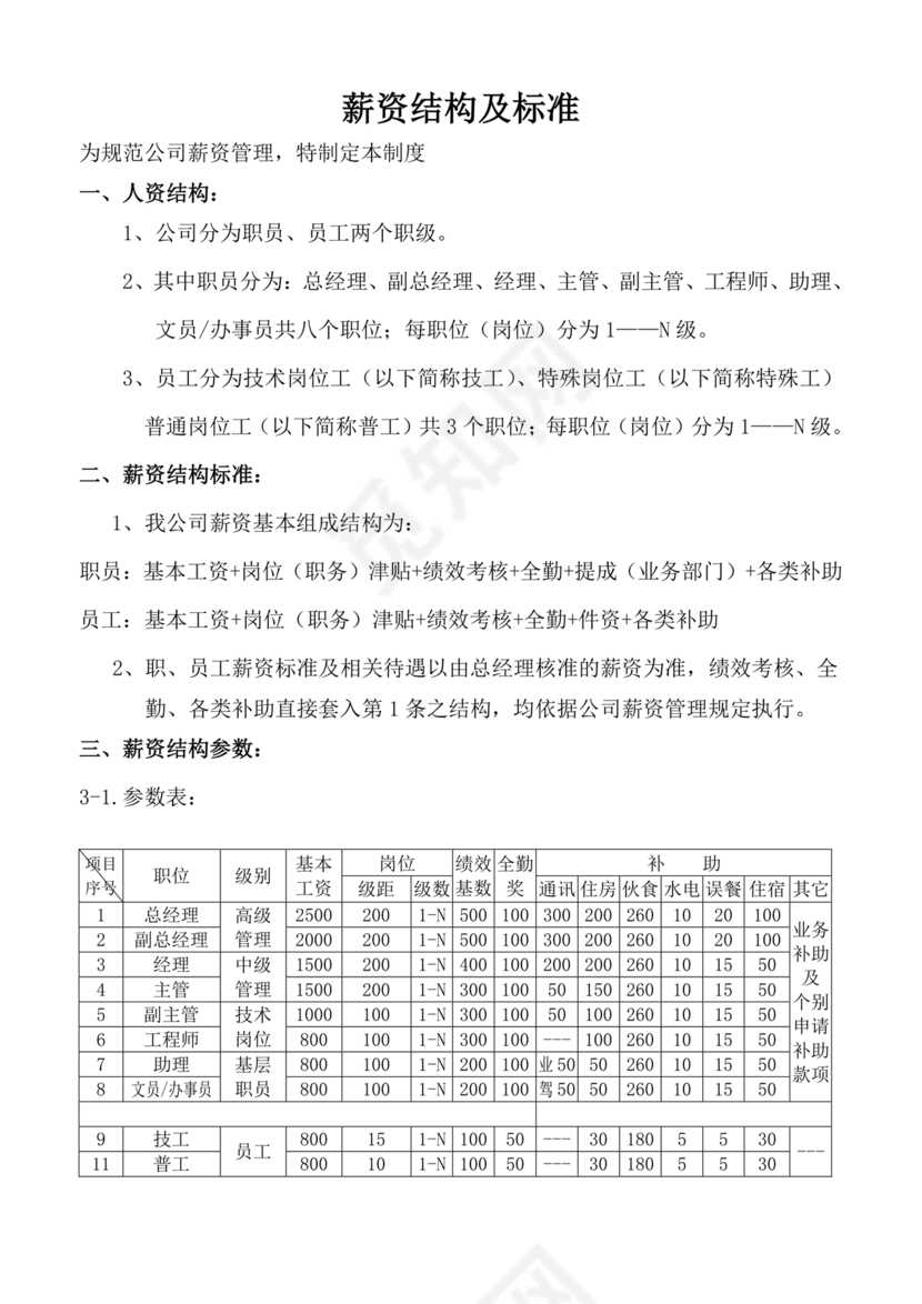 薪资结构和薪资构成