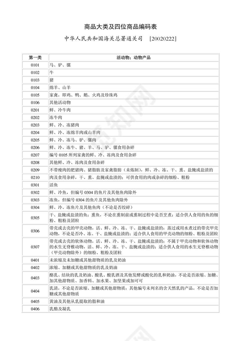 商品和服务税收分类编码表