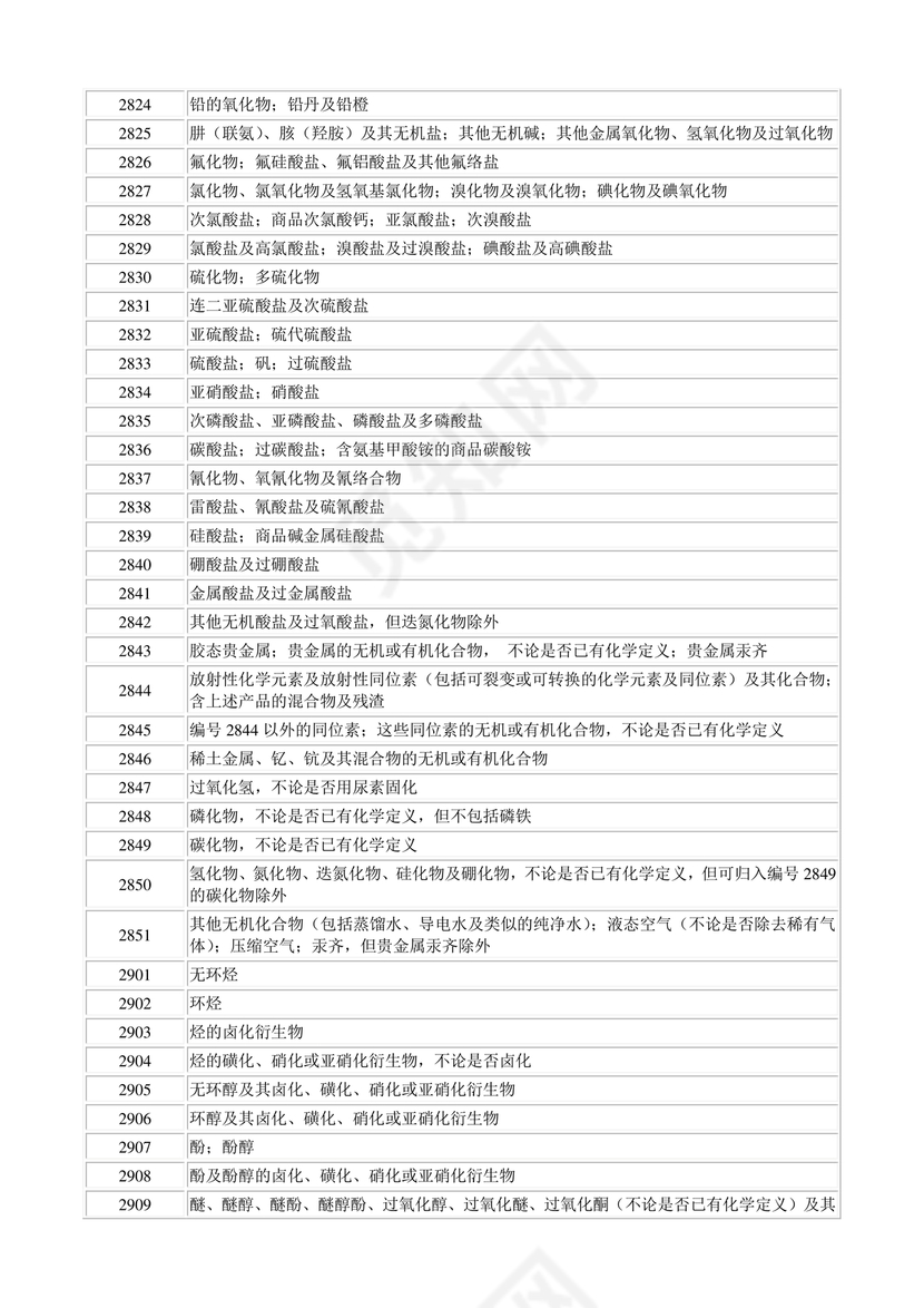 商品和服务税收分类编码表
