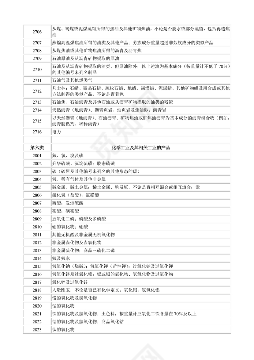 商品和服务税收分类编码表