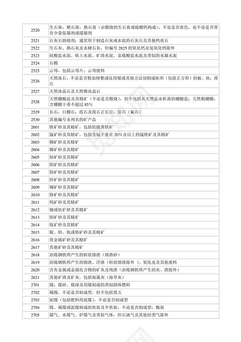商品和服务税收分类编码表