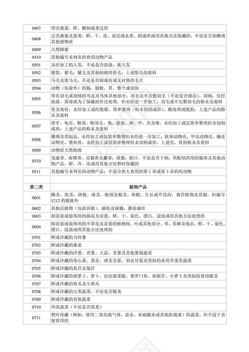 商品和服务税收分类编码表