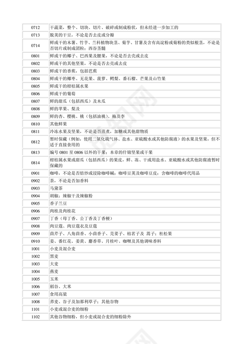 商品和服务税收分类编码表