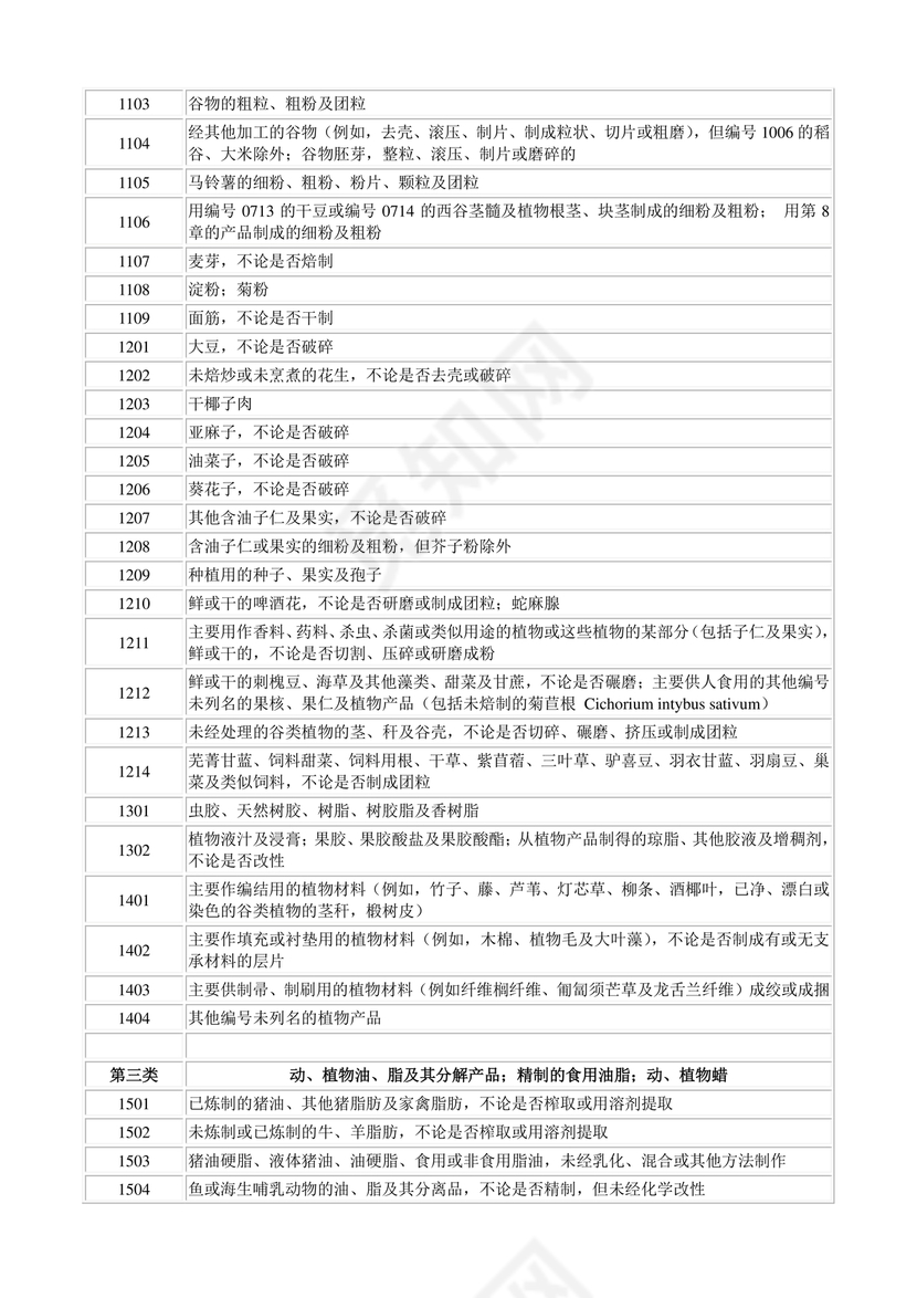 商品和服务税收分类编码表