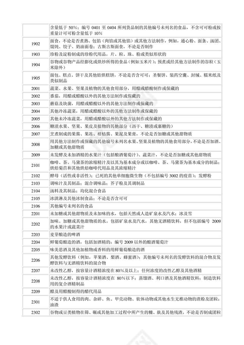 商品和服务税收分类编码表