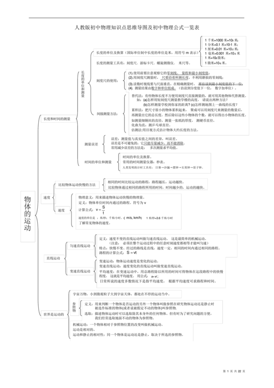 初中物理知识点