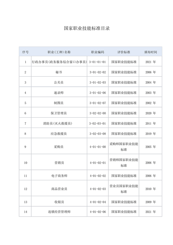 国家职业技能标准