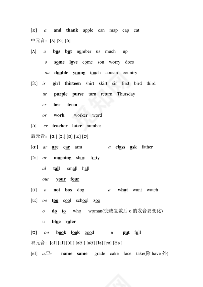 初一英语音标48个发音