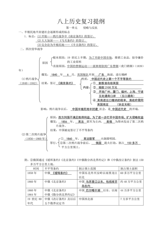 八上历史复习提纲