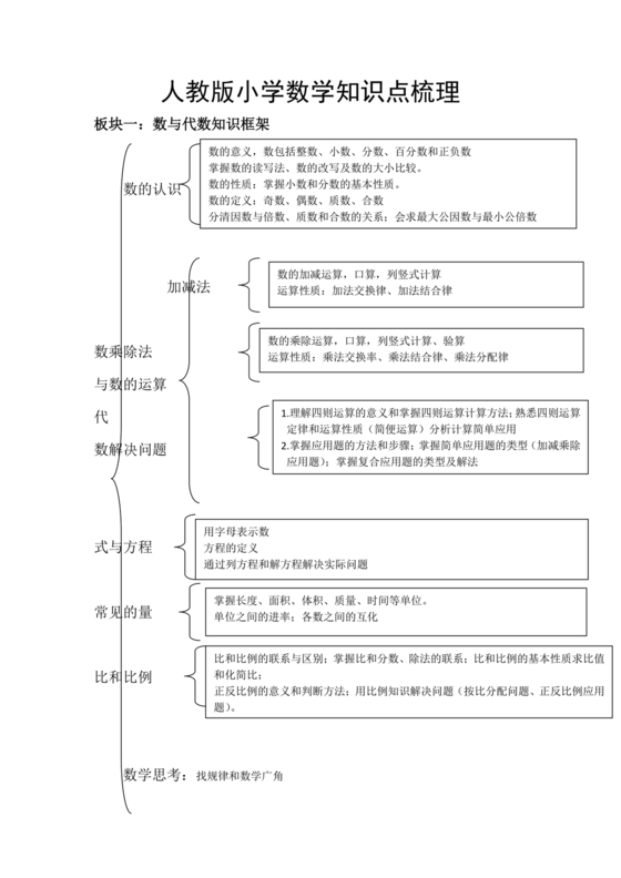 小学数学知识点