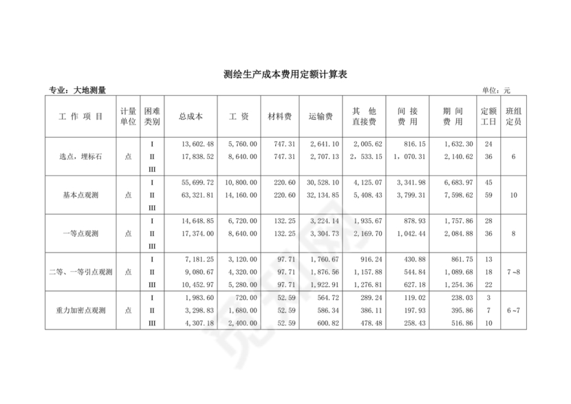 测绘生产成本费用定额(2009年版)