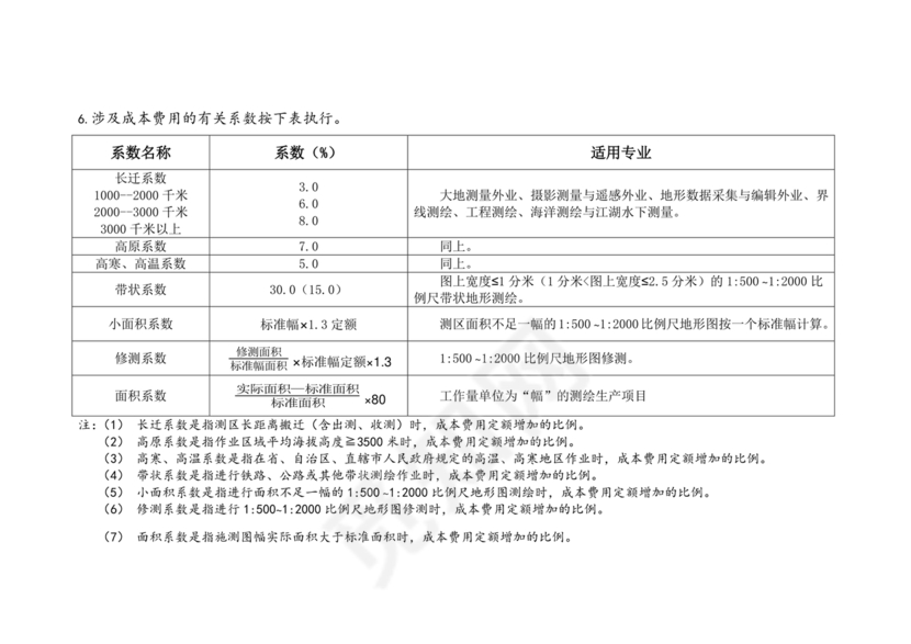 测绘生产成本费用定额(2009年版)