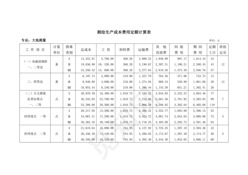 测绘生产成本费用定额(2009年版)