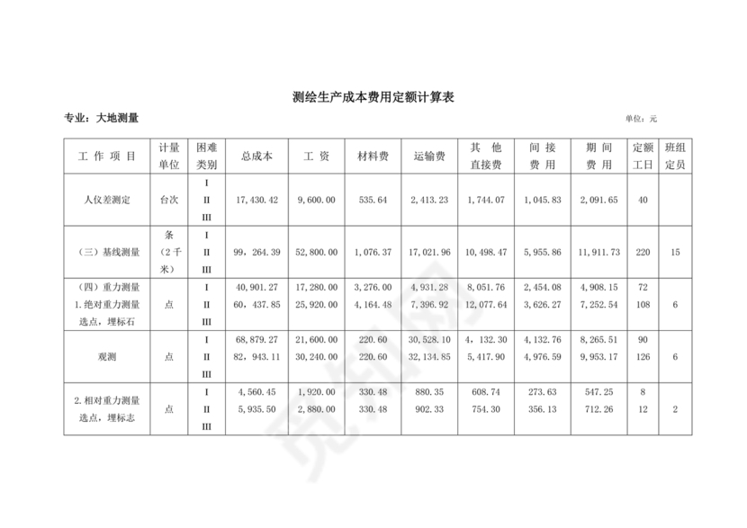 测绘生产成本费用定额(2009年版)